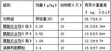 Medicine composition for treating acute or chronic cholecystitis and acute or chronic pancreatitis