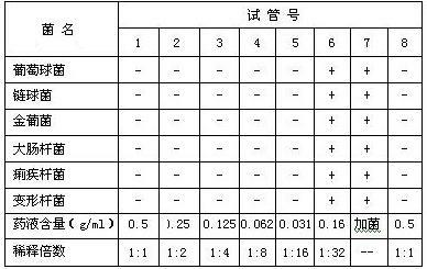 Medicine composition for treating acute or chronic cholecystitis and acute or chronic pancreatitis