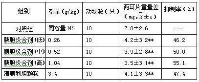 Medicine composition for treating acute or chronic cholecystitis and acute or chronic pancreatitis