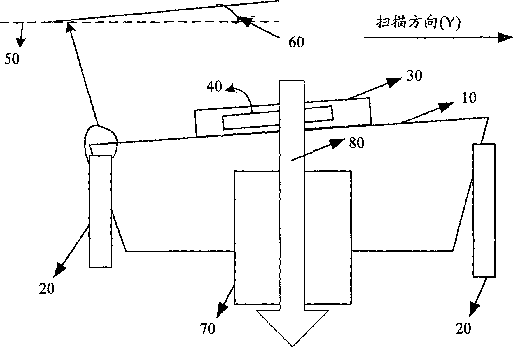 Measuring method and apparatus for mask bench scanning inclination