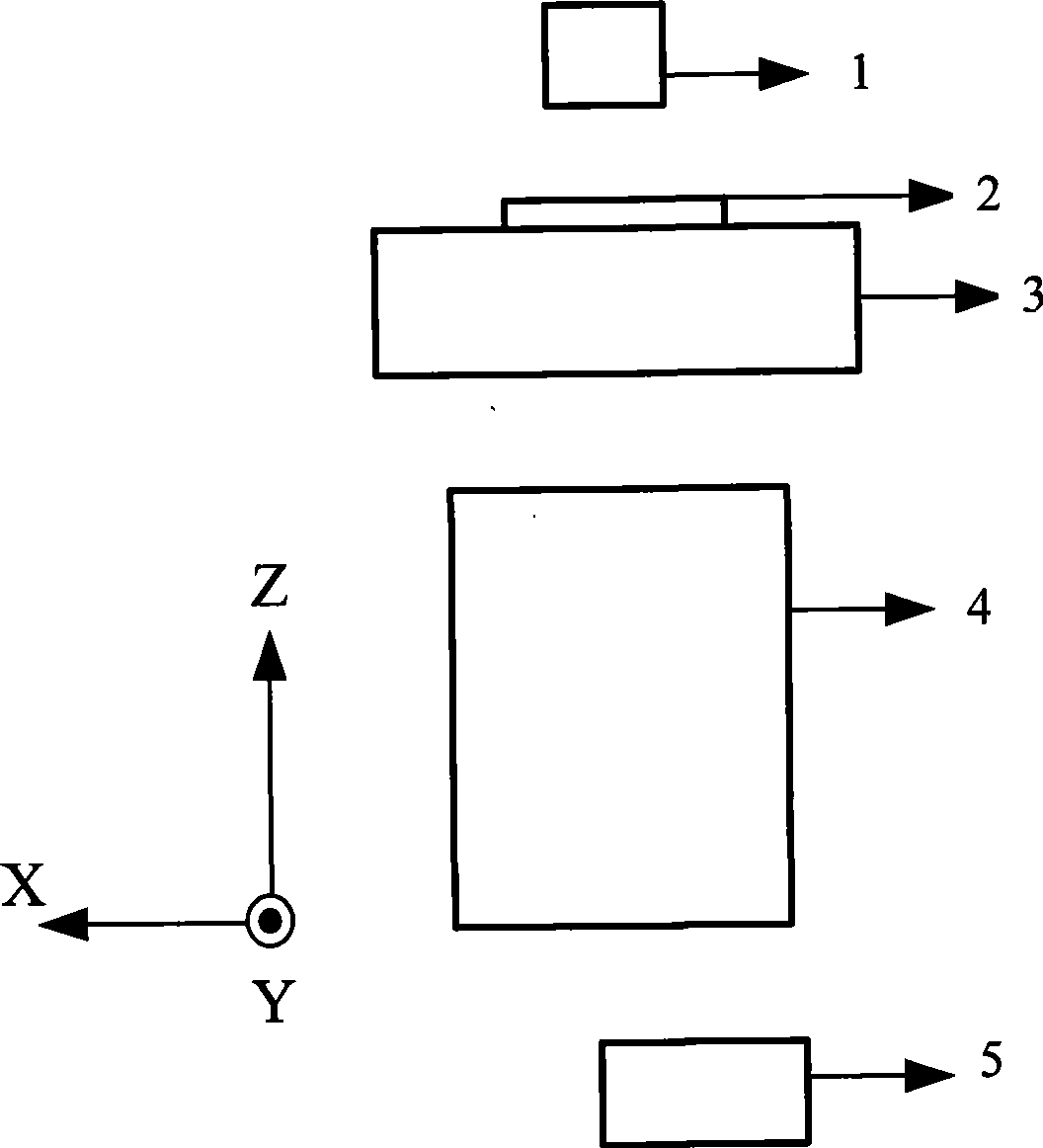 Measuring method and apparatus for mask bench scanning inclination