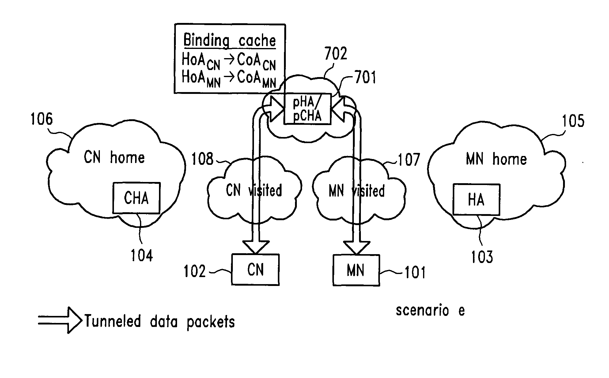 Optimized Reverse Tunnelling for Packet Switched Mobile Communication Systems