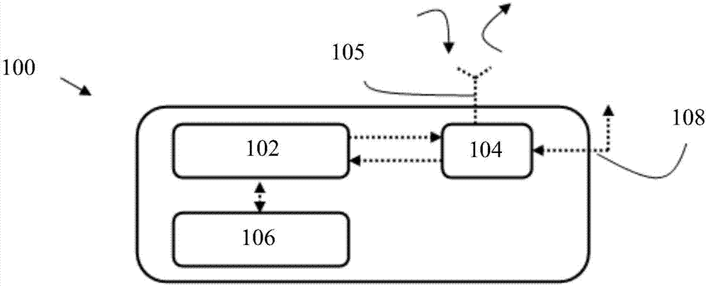 Software handling device, server system and methods thereof