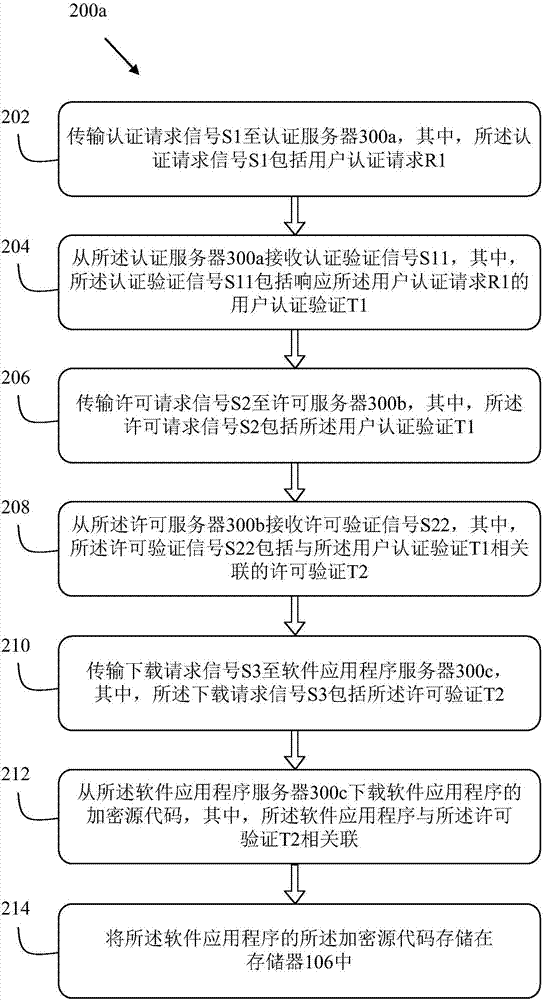 Software handling device, server system and methods thereof