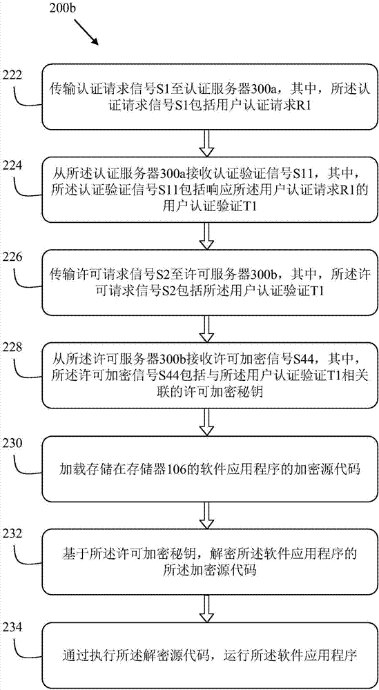 Software handling device, server system and methods thereof