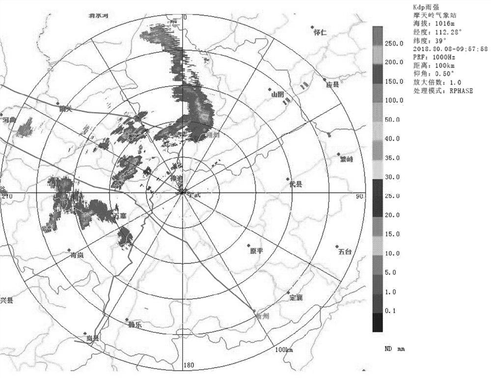 Monitoring and early warning method and monitoring and early warning device for severe weather of power transmission line