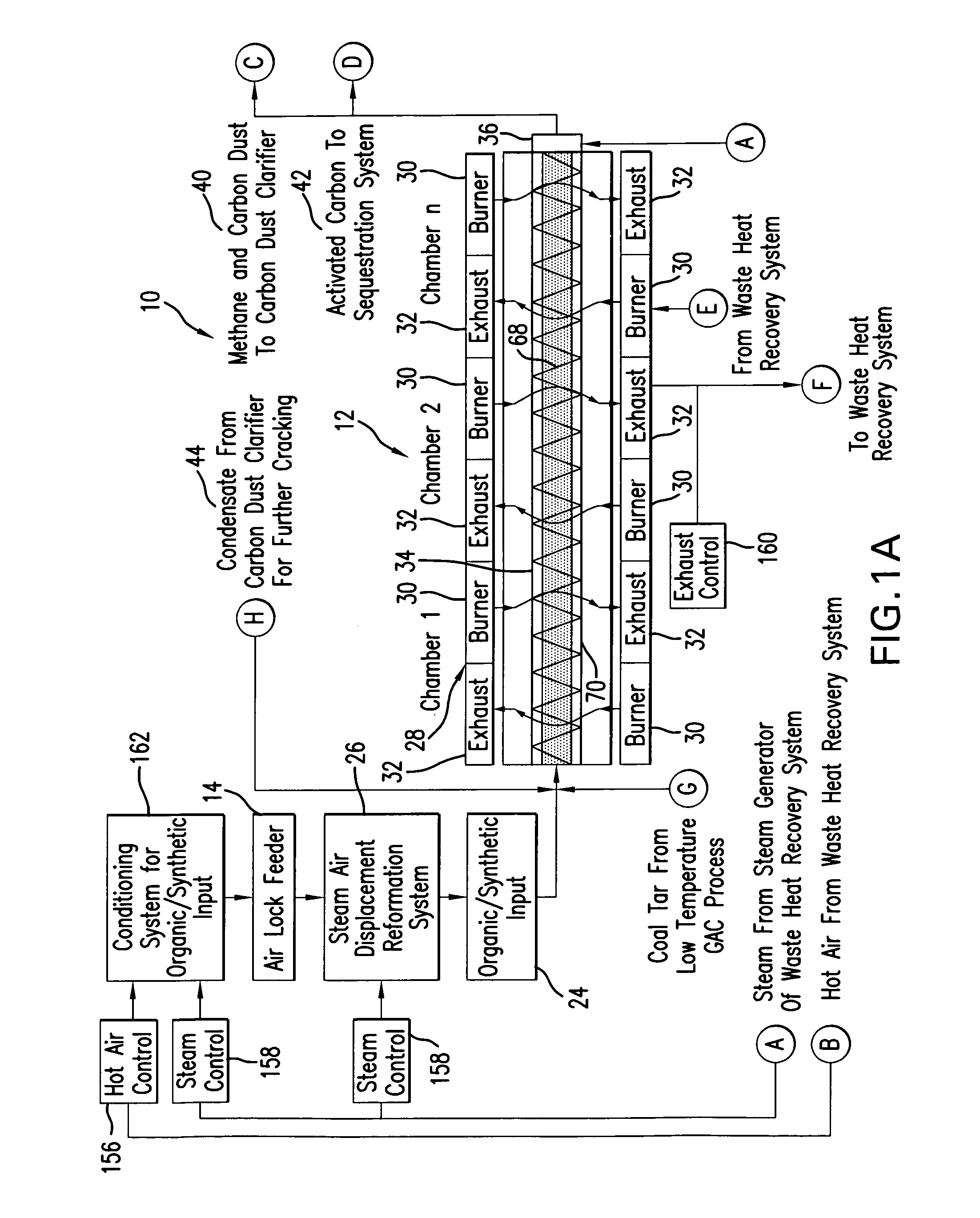 Pyrolysis systems, methods, and resultants derived therefrom