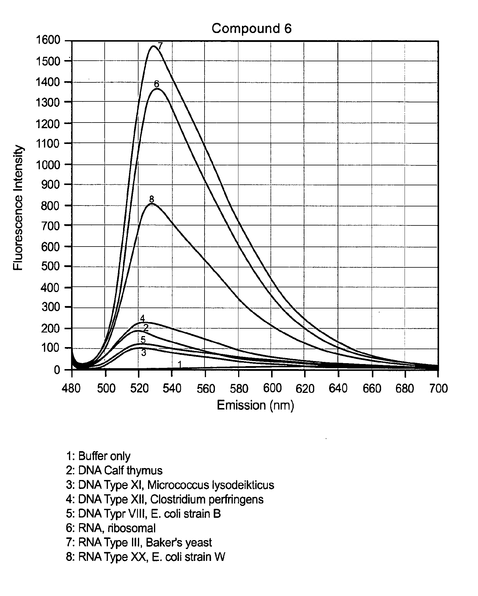 Unsymmetrical cyanine dimer compounds and their application