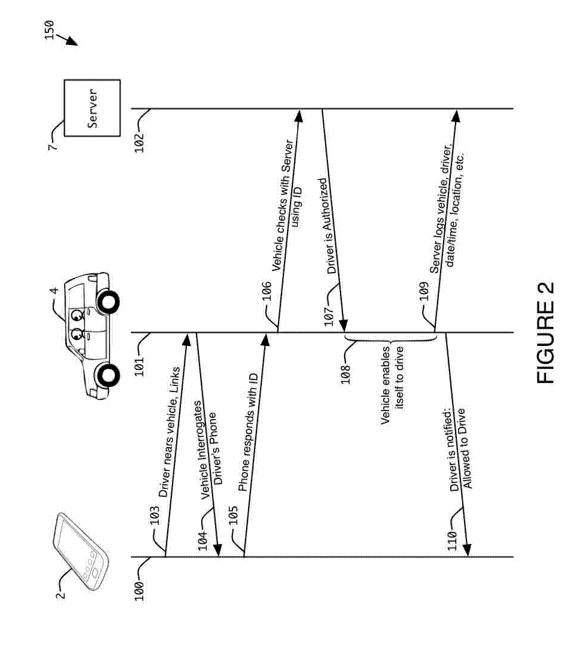 System and Method for Wirelessly Rostering a Vehicle