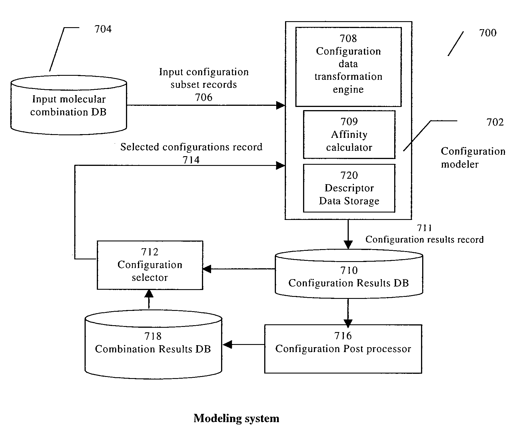 Method and apparatus for analysis of molecular configurations and combinations