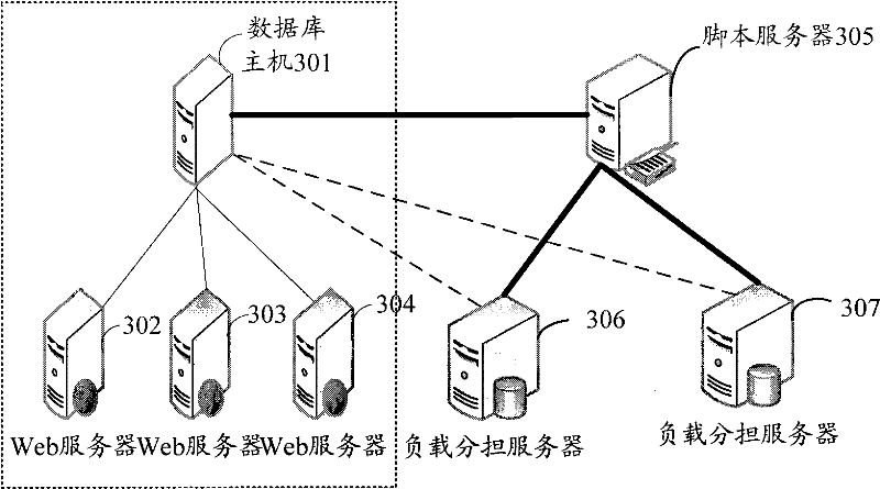 Distributed data analyzing and processing method and system