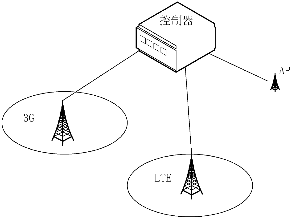 A method and device for allocating wireless resources