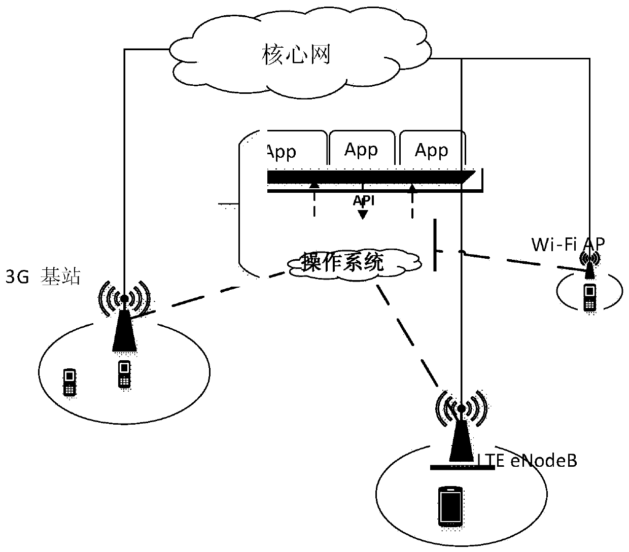 A method and device for allocating wireless resources