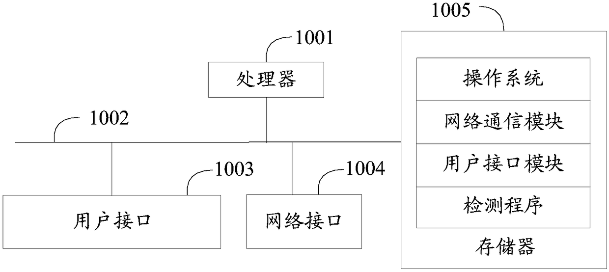 Detection method and system and computer readable storage medium