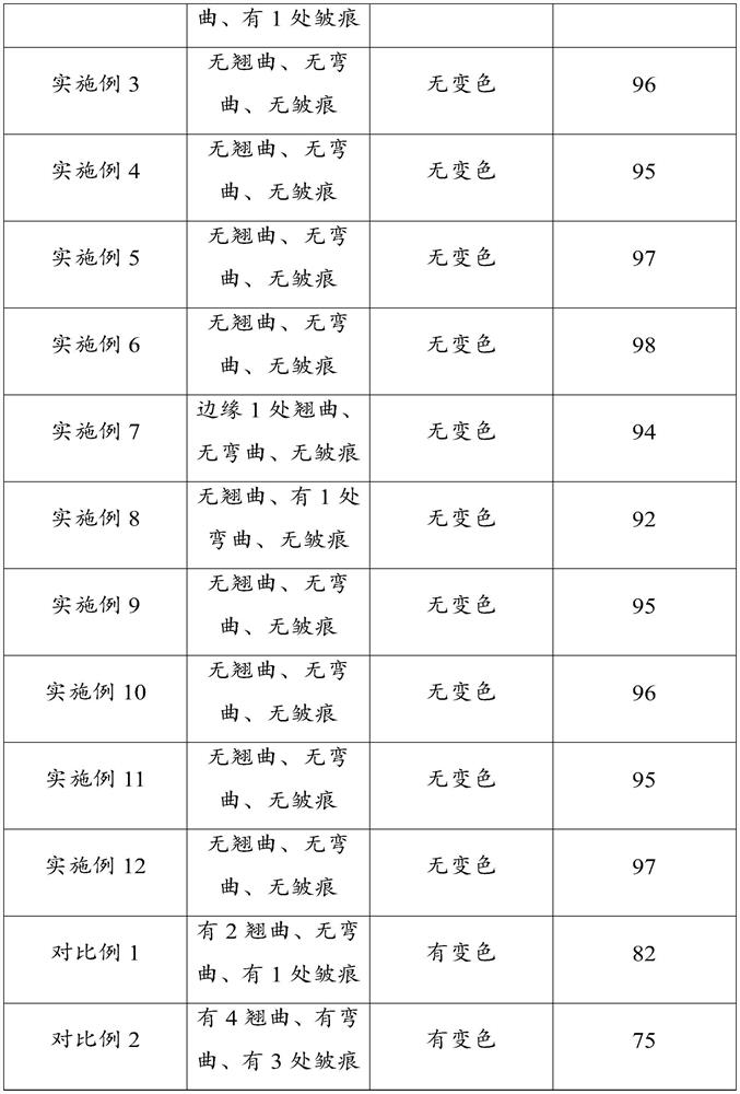 Blue film, manufacturing method and electronic product