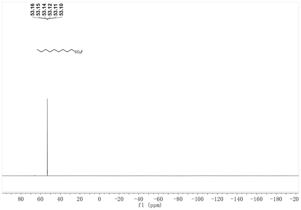 Method for preparing alkyl sulfonyl fluoride