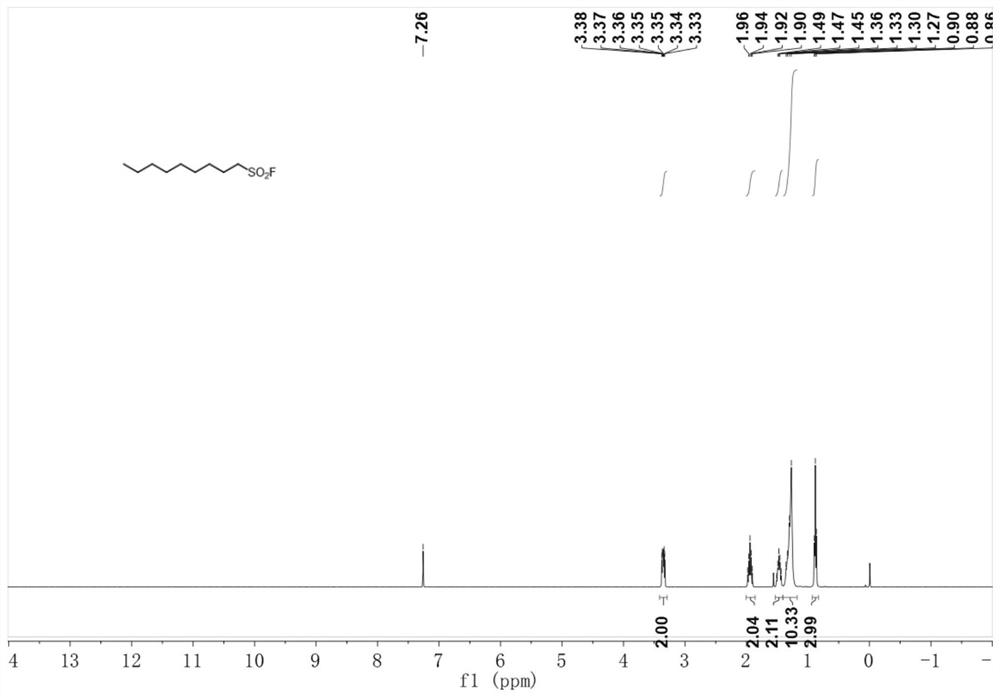 Method for preparing alkyl sulfonyl fluoride