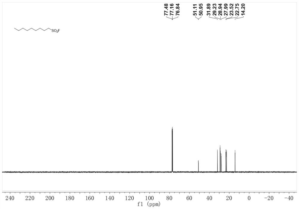 Method for preparing alkyl sulfonyl fluoride