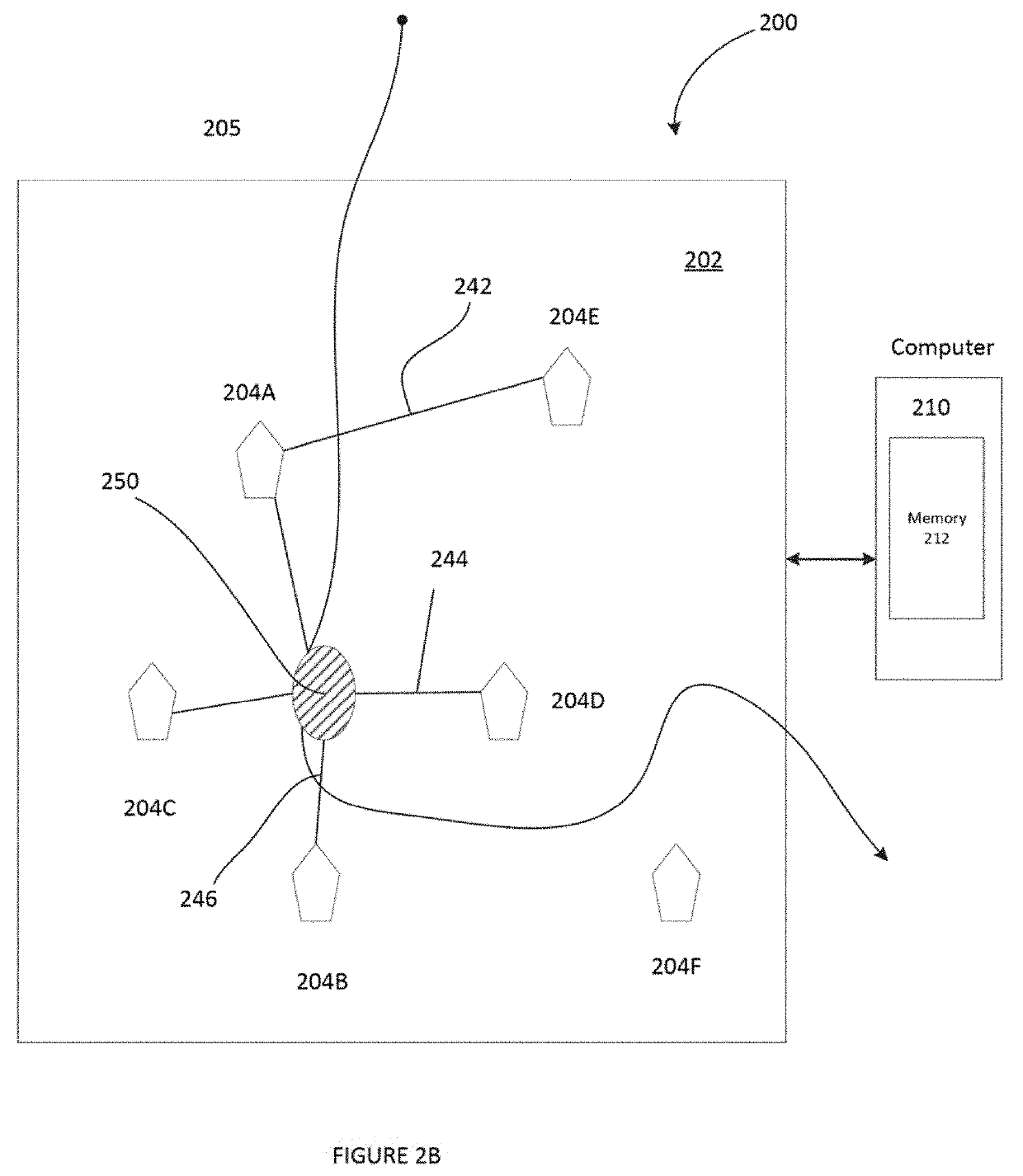 Occupancy detection in a radio frequency wireless communication  network