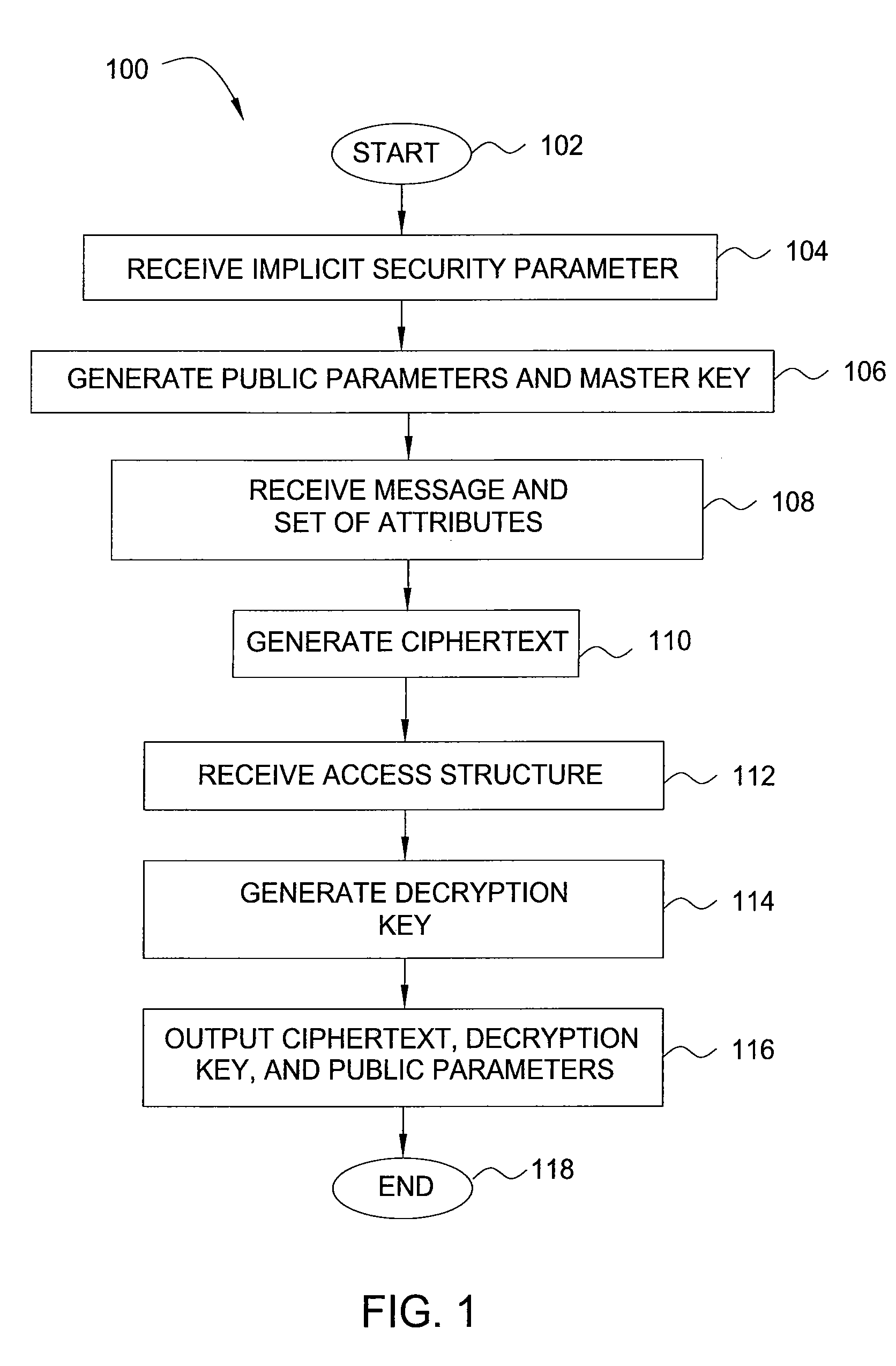 Method and apparatus for encrypting data for fine-grained access control