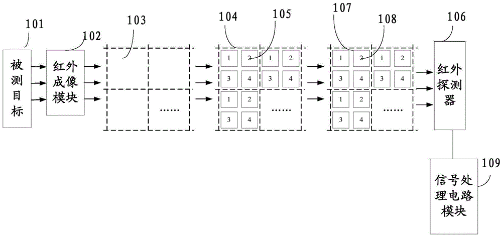 Miniature imaging type infrared temperature field measurement system