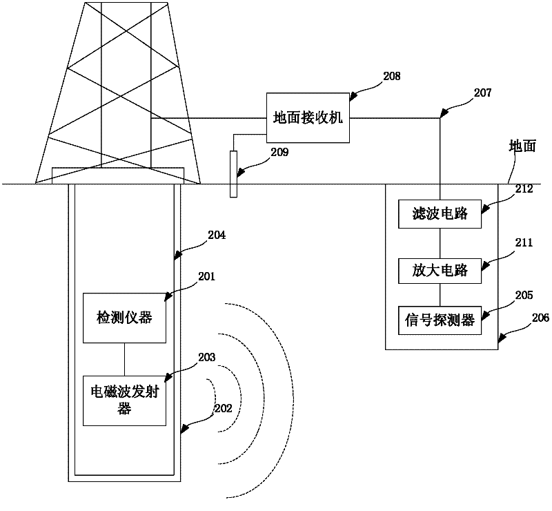 Electromagnetic wave signal transmission method and system of measurement while drilling