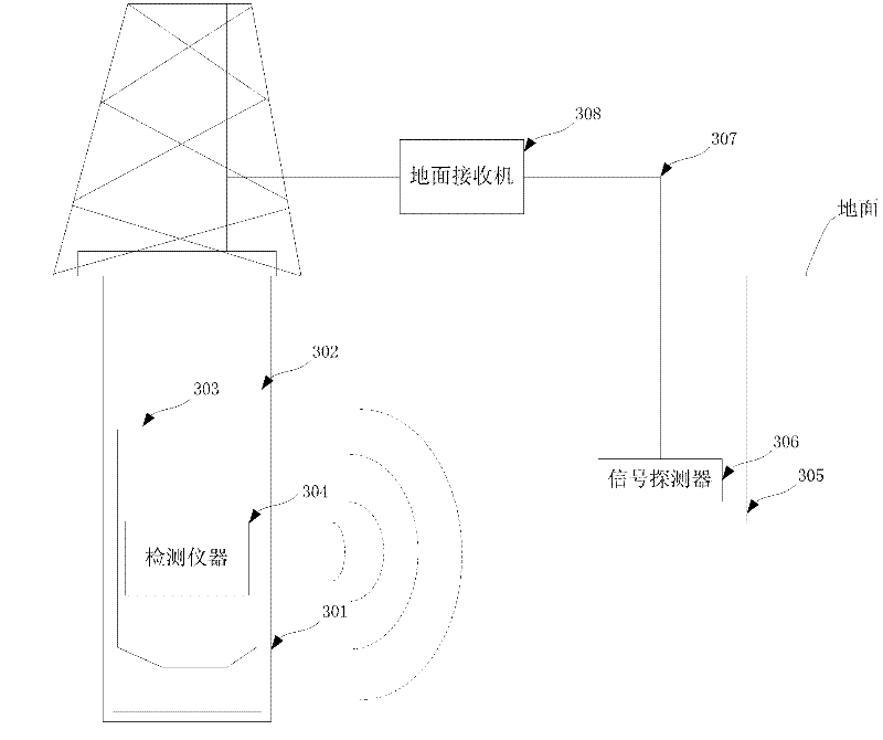 Electromagnetic wave signal transmission method and system of measurement while drilling