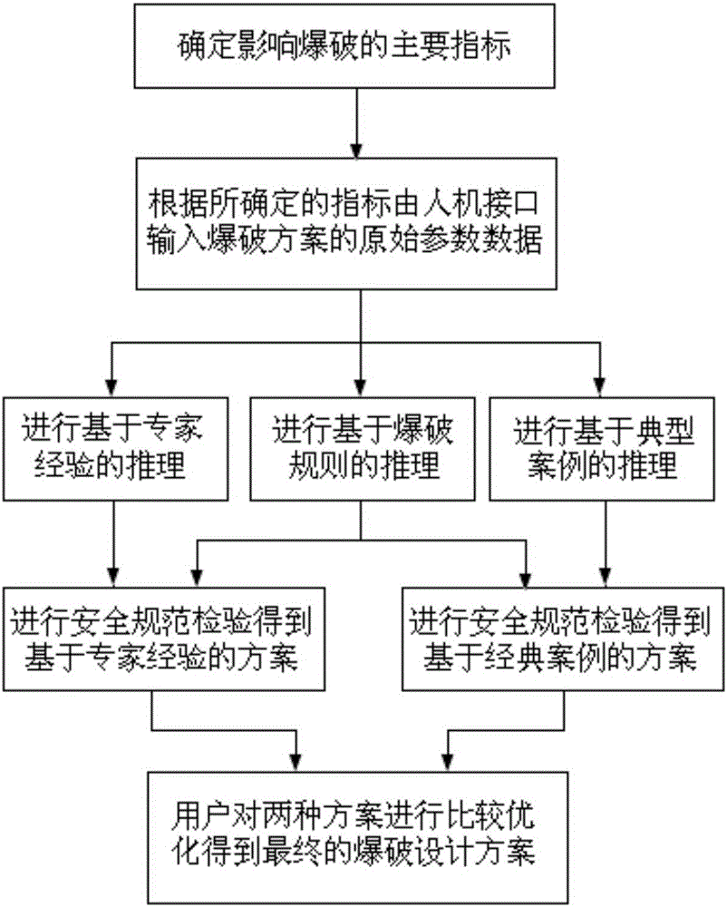 Intelligent design system and method for blasting excavation construction