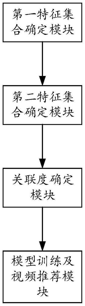 Video recommendation method, system and device and storage medium