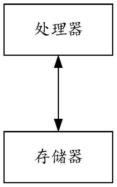 Video recommendation method, system and device and storage medium