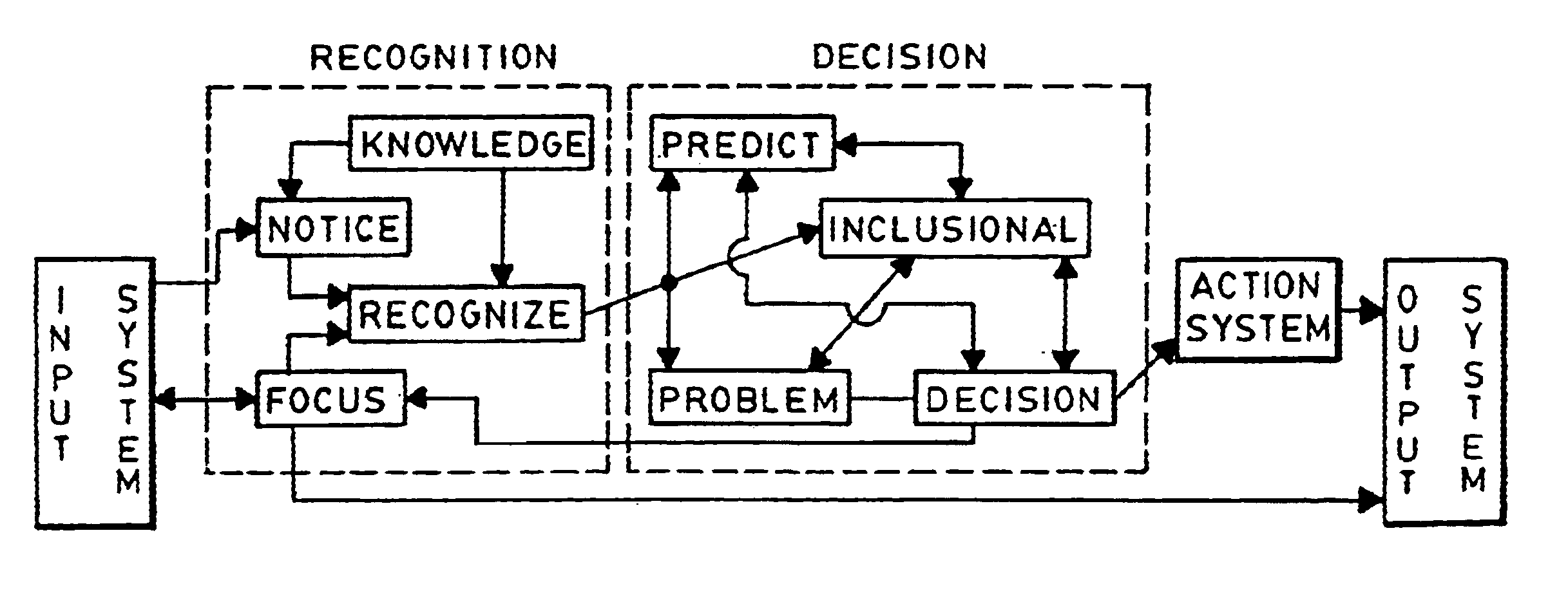 Intelligent sociable computer systems