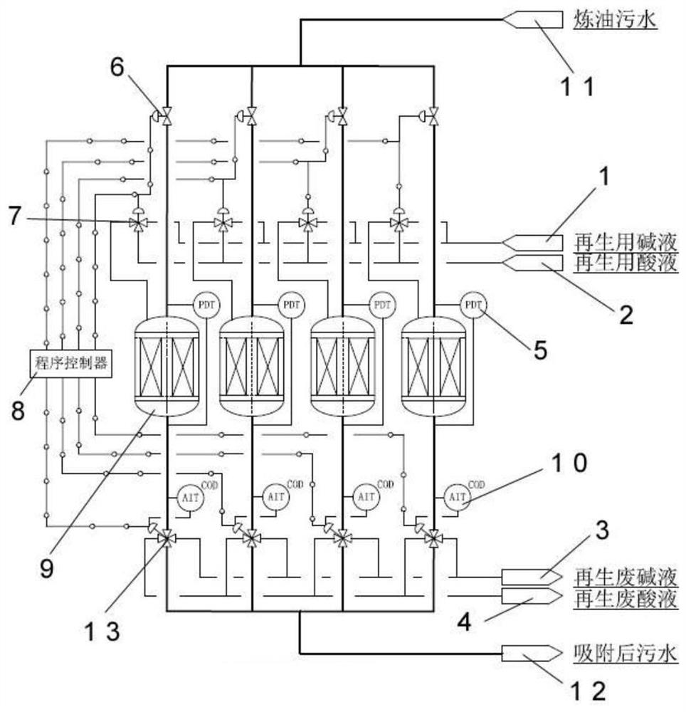 A kind of adsorbent for oil refinery sewage treatment and its preparation and regeneration method