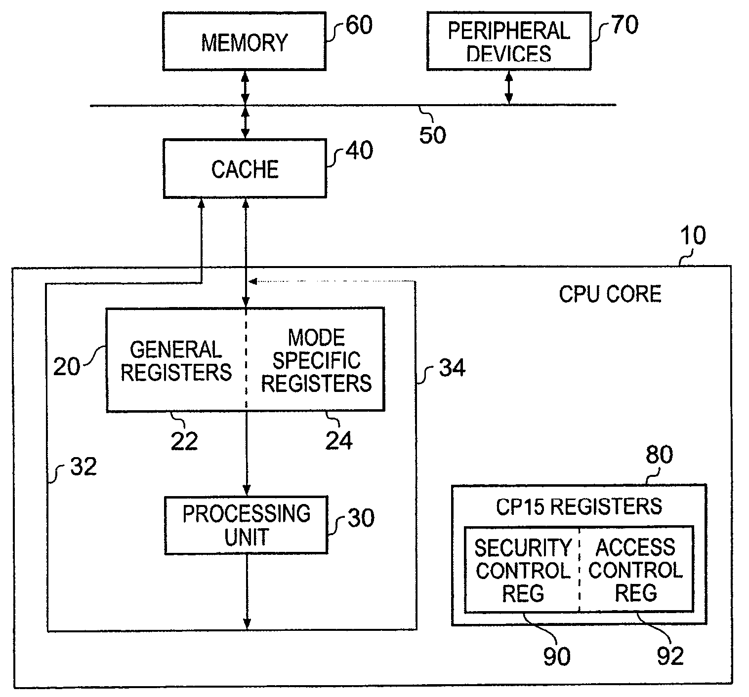 Data processing apparatus and method for controlling access to registers