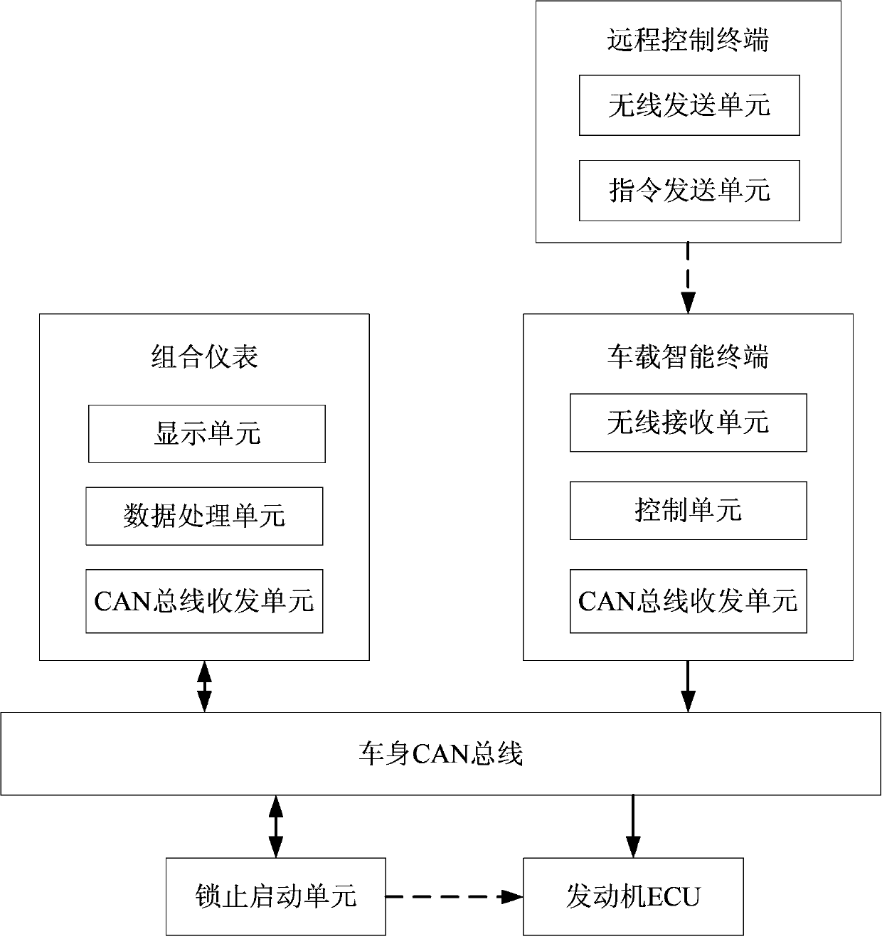 Remote intelligent vehicle locking device and method