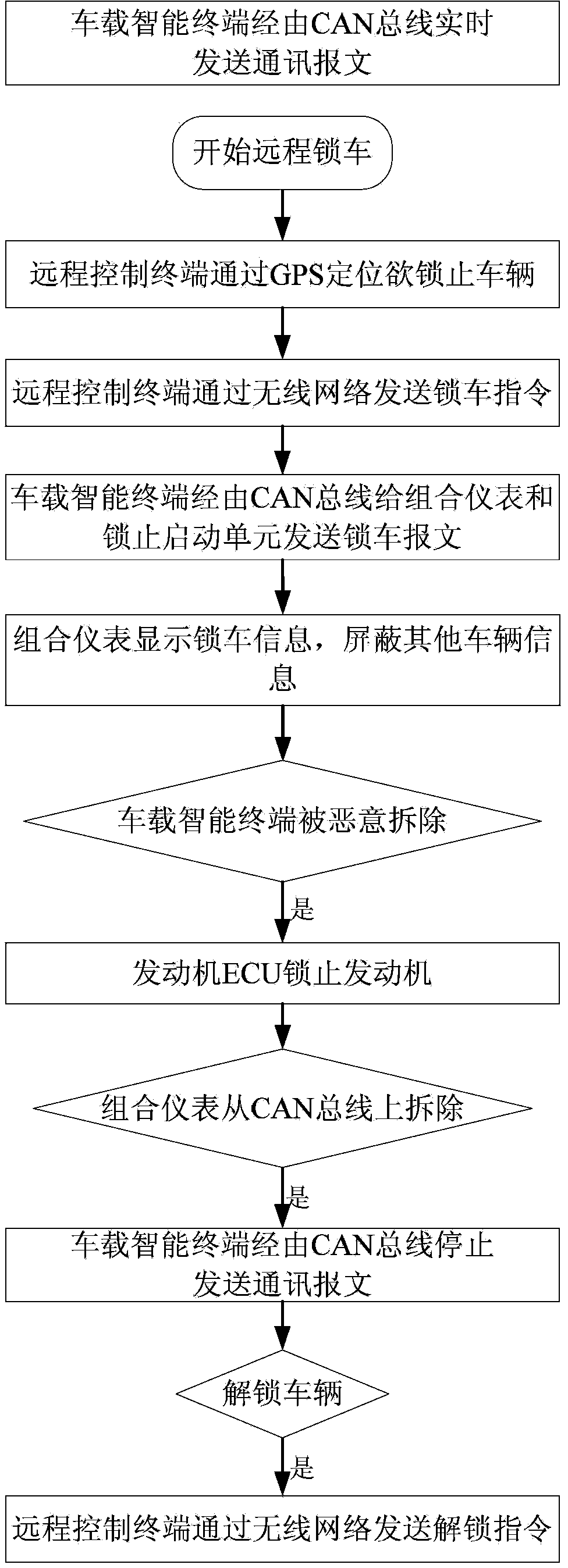 Remote intelligent vehicle locking device and method