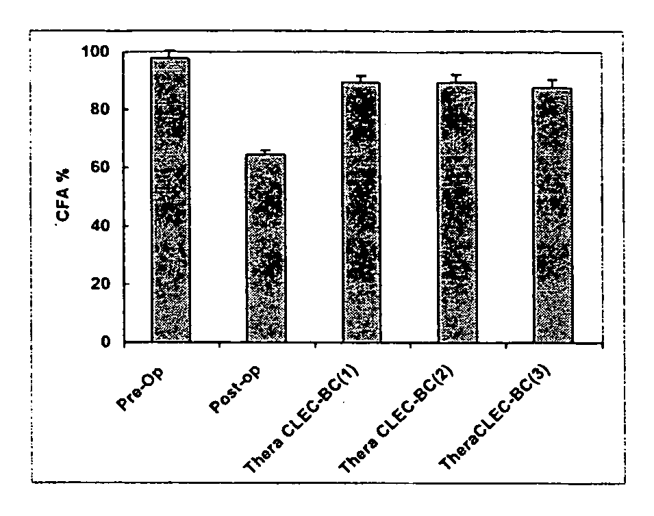 Lipase-containing composition and methods of use thereof