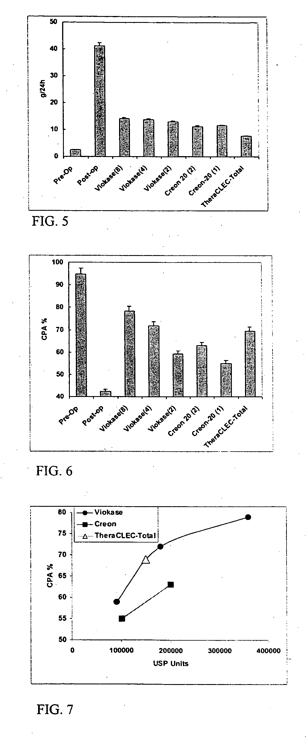 Lipase-containing composition and methods of use thereof