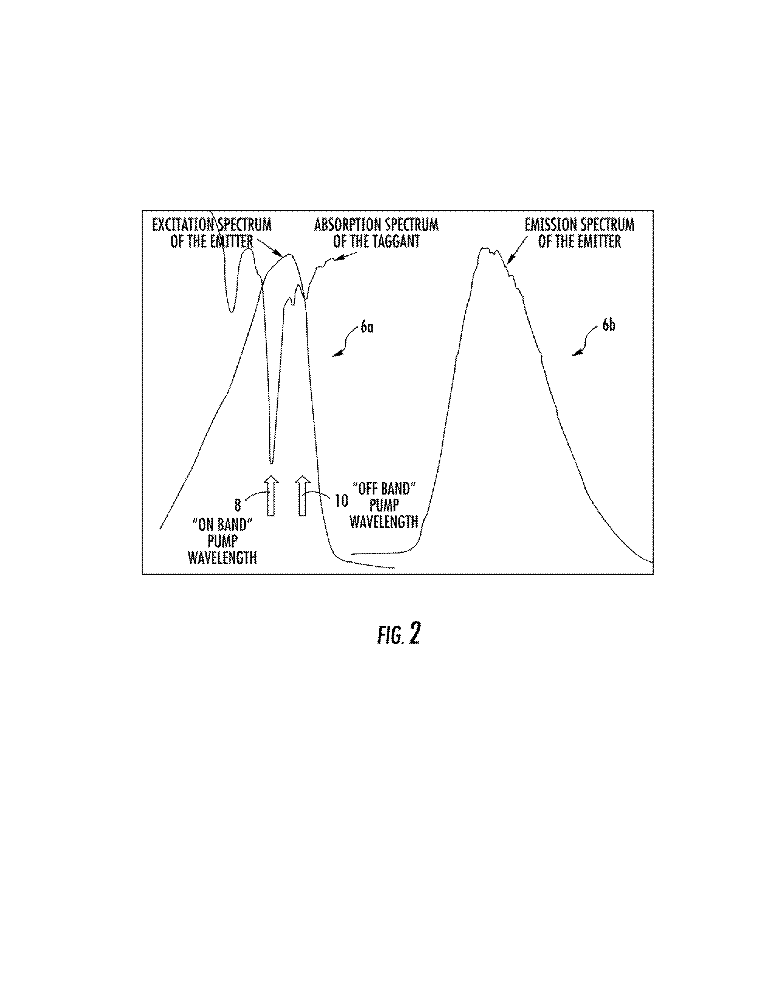 Multi wavelength excitation/emission authentication and detection scheme