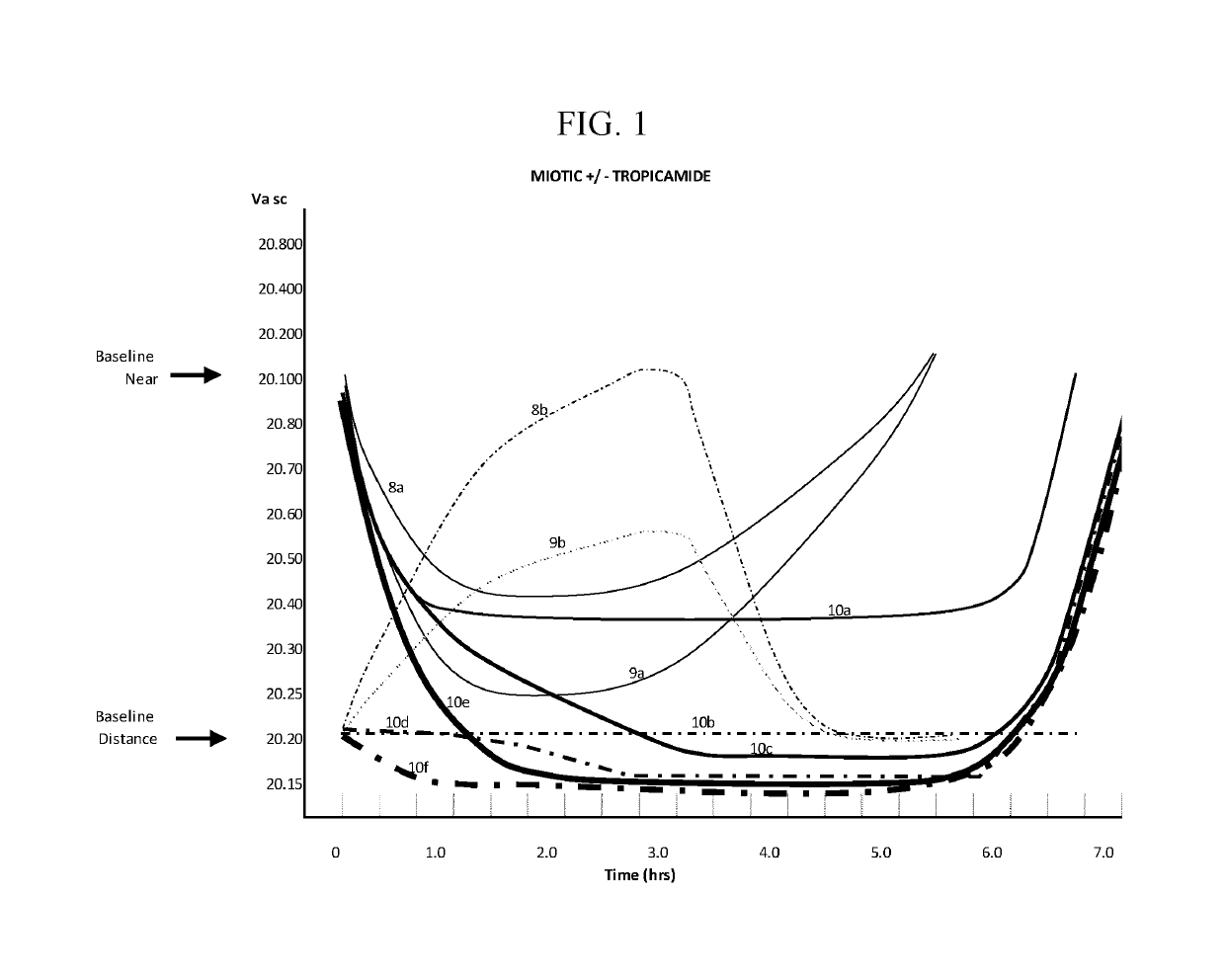 Compositions and methods for the treatment of presbyopia