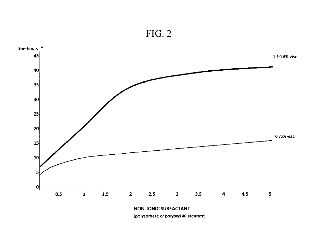 Compositions and methods for the treatment of presbyopia