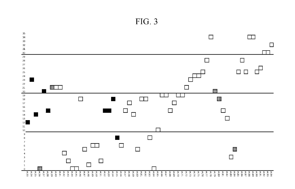 Compositions and methods for the treatment of presbyopia