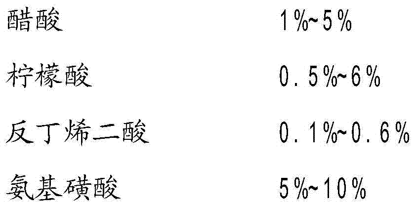 Descaling agent