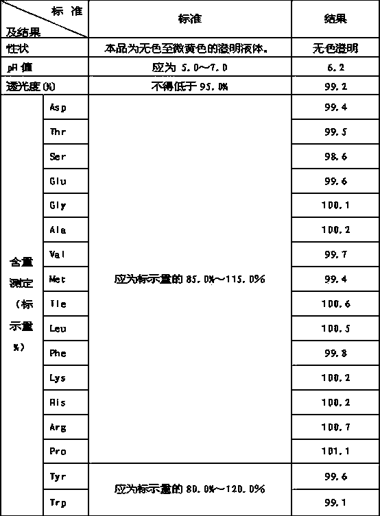 Preparation process of high-concentration compound amino acid injection