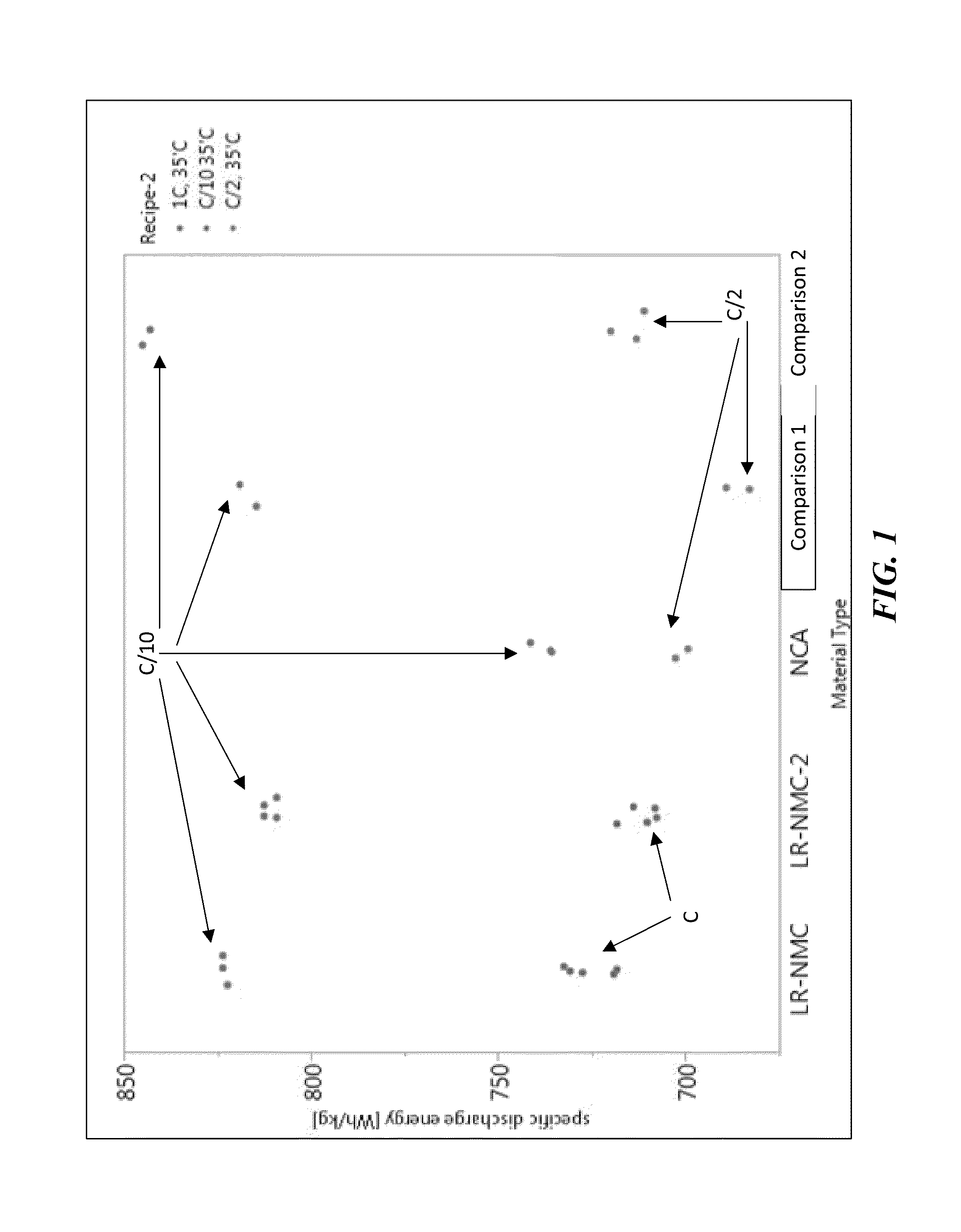 Lithium rich nickel manganese cobalt oxide (lr-nmc)