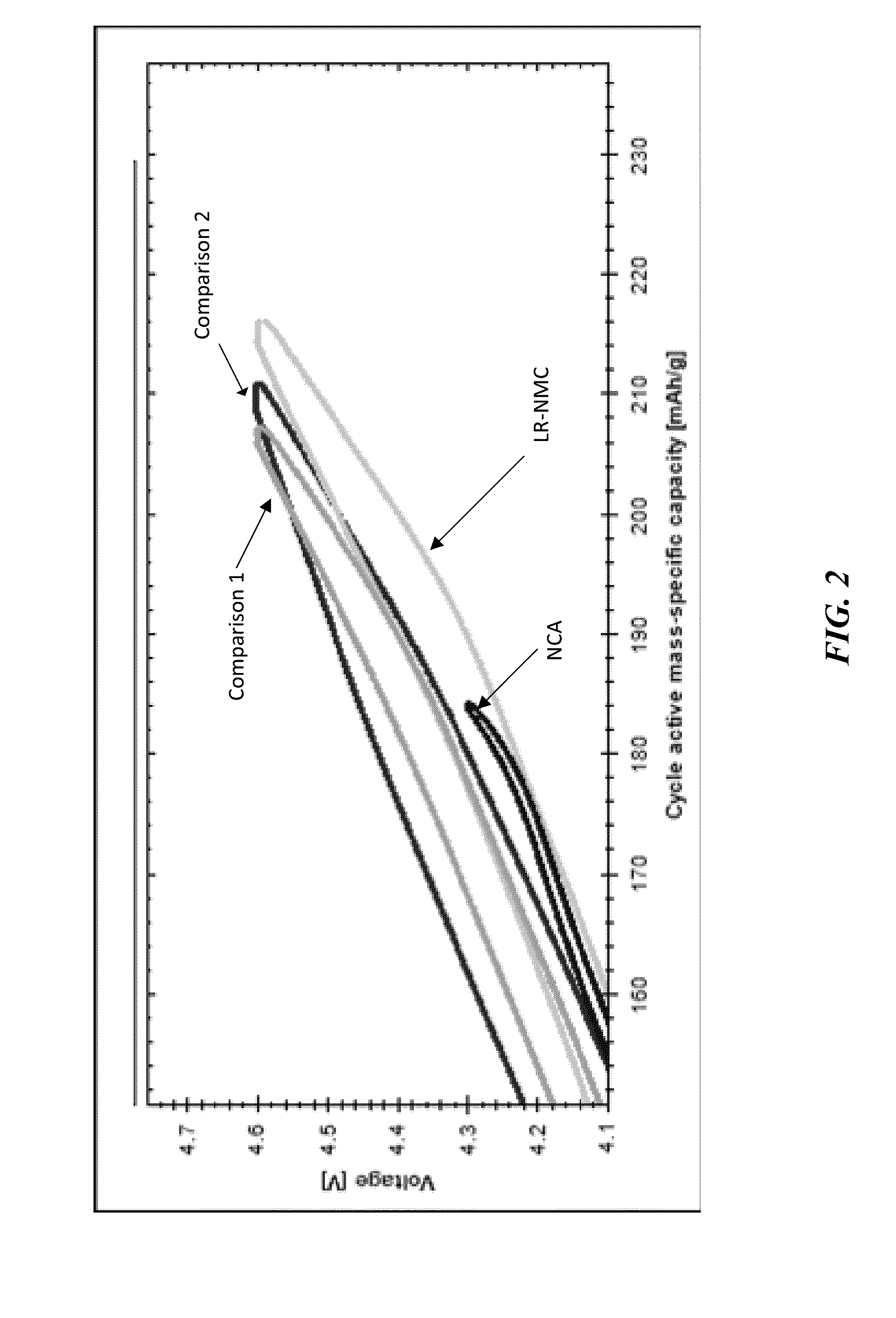 Lithium rich nickel manganese cobalt oxide (lr-nmc)