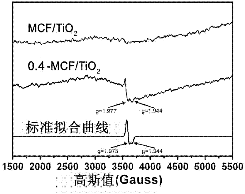 A kind of synthetic method of ammonium fluoride modified titanium dioxide visible light catalyst