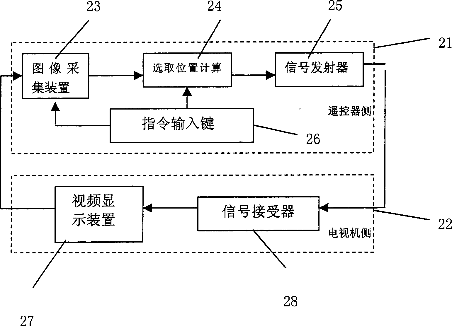 Remote control device and method based on video frequency picture detection