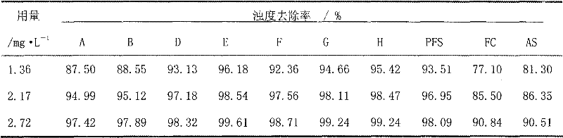 Method for preparing polychlorinated ferric sulfate water purifying agent from iron-containing wastewater produced by potassium fluorotitanate