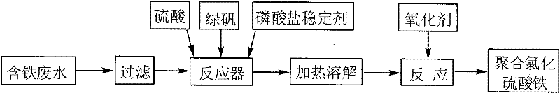 Method for preparing polychlorinated ferric sulfate water purifying agent from iron-containing wastewater produced by potassium fluorotitanate