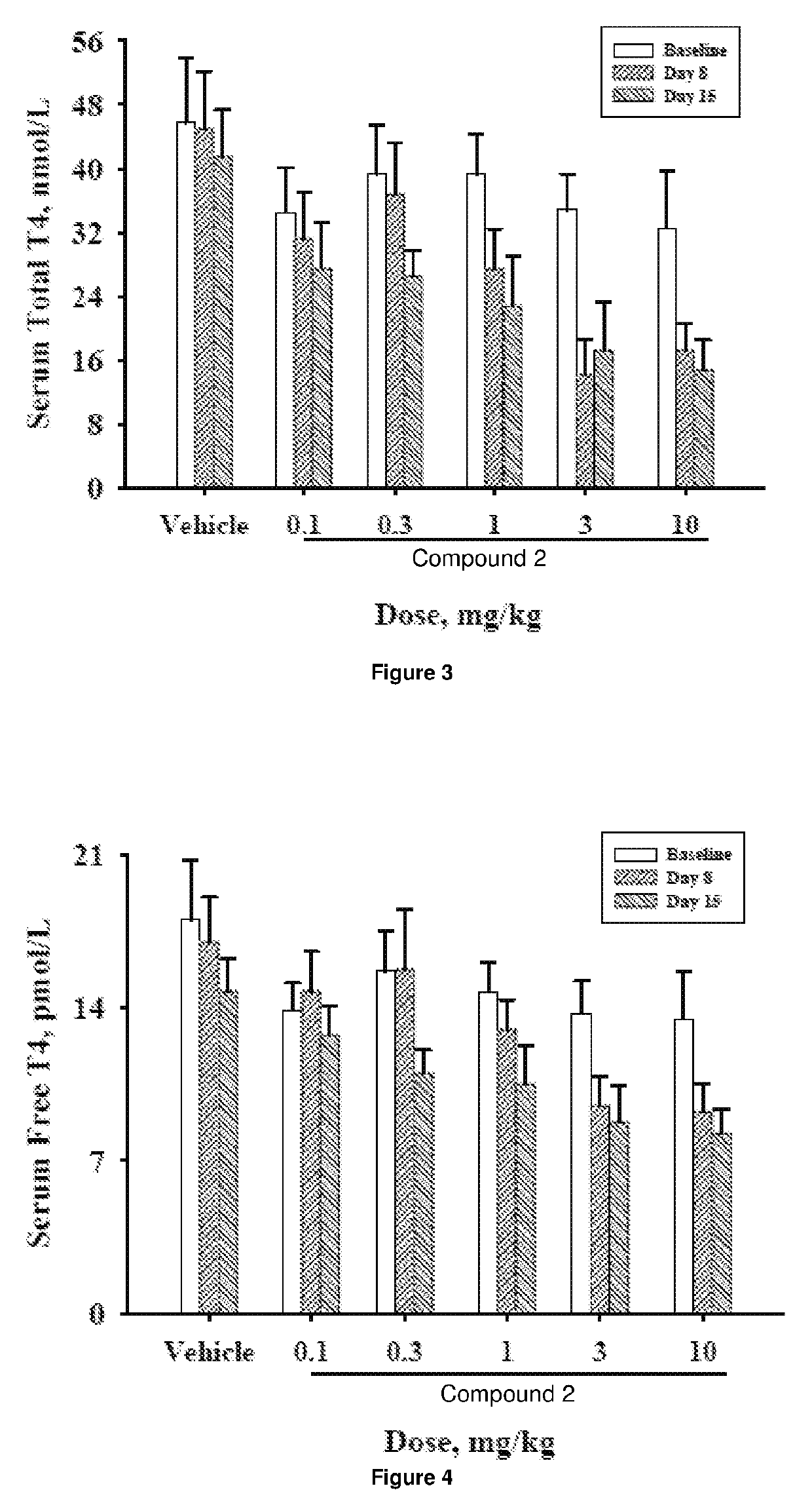 Method of reducing thyroid-associated side effects